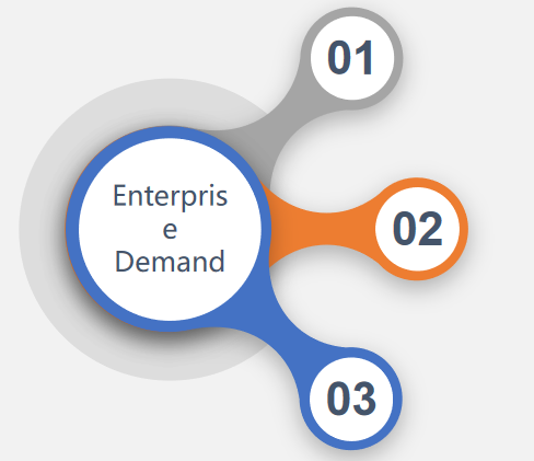 โซลูชันการจัดการสินทรัพย์ถาวร