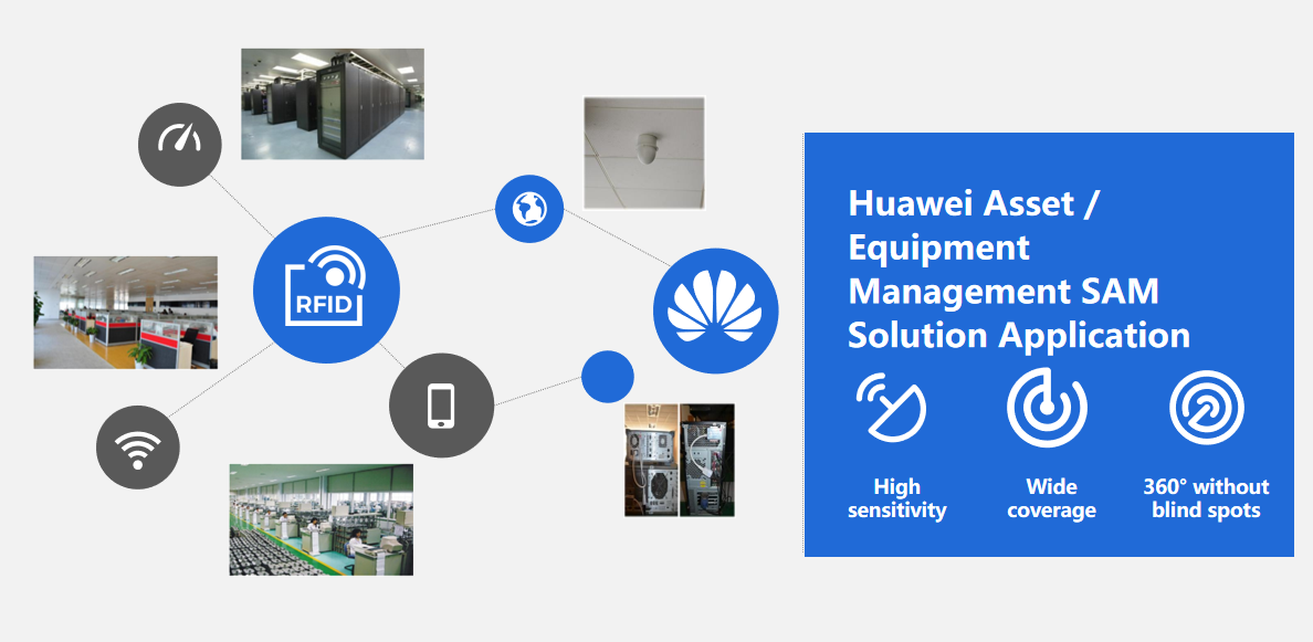 โซลูชันการจัดการสินทรัพย์ถาวร