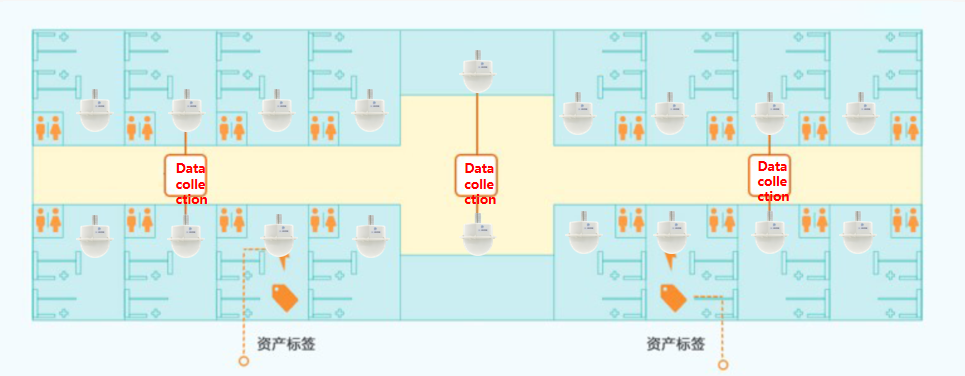 โซลูชันการจัดการสินทรัพย์ถาวร